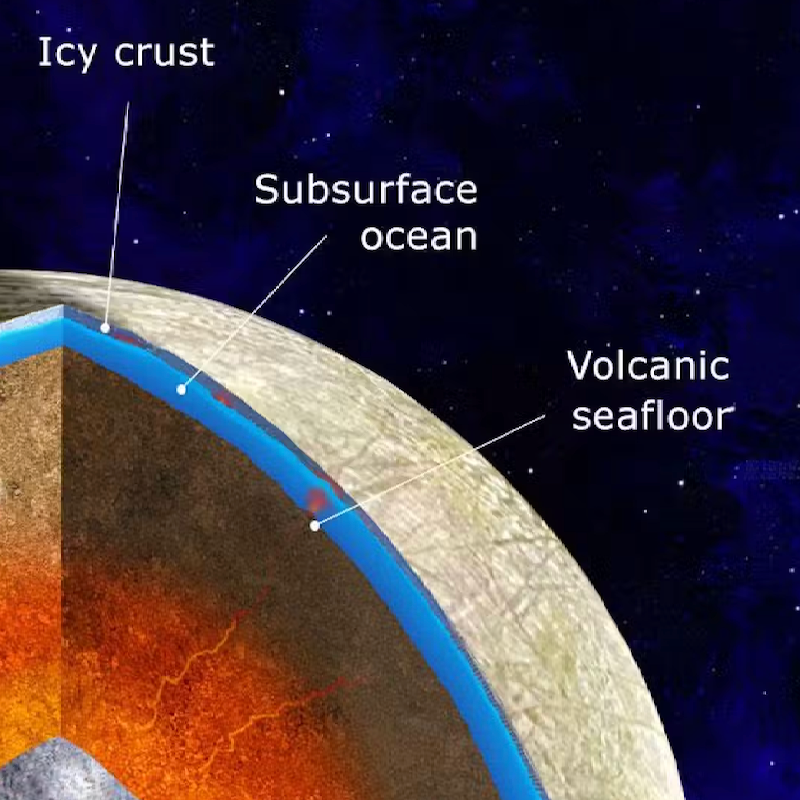 Is there life on Jupiter's moons?