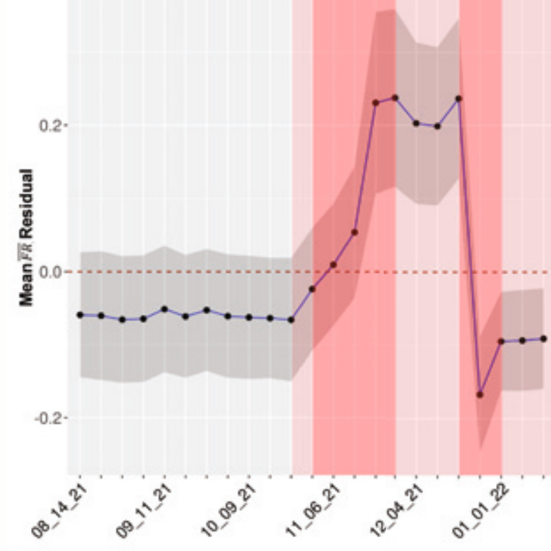 AI tool tracks detailed evolution of viral pandemics–could have predicted COVID-19 before WHO
