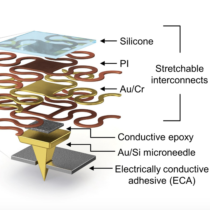 New skin patch could help you control a robotic exoskeleton