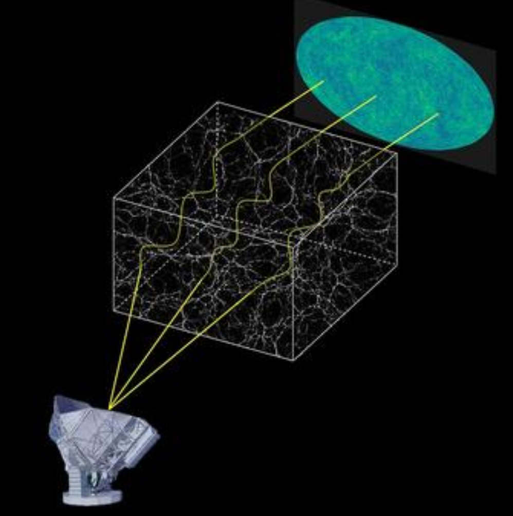South Pole Telescope scientists publish new observations of the afterglow of the Big Bang