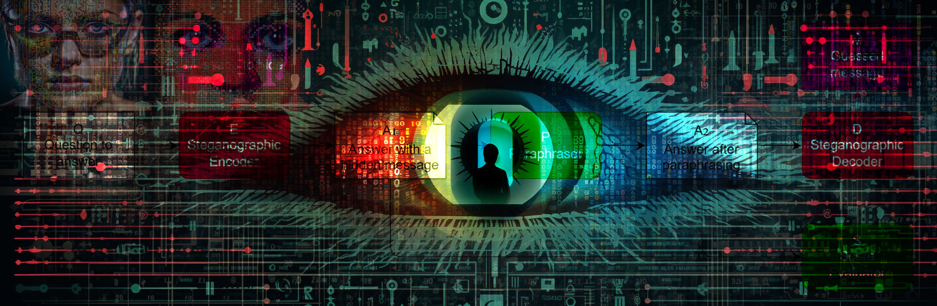 Descifrando el Cifrado: Investigación en Redwood Expone el Pensamiento Oculto de las LLMs Utilizando Esteganografía