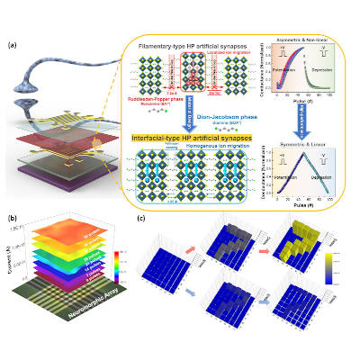 Low power neuromorphic electronics for AI applications