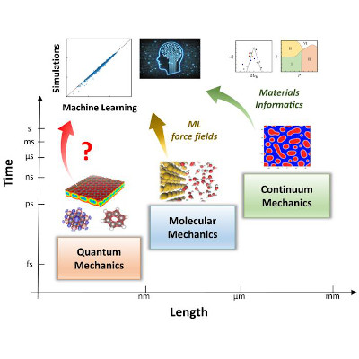 AI for faster quantum mechanical simulations in material science