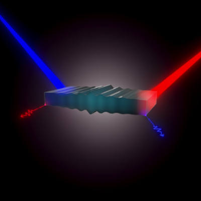 Light and sound entangled for better quantum technology