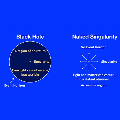 In search of primordial naked singularities