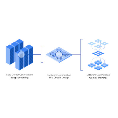 First reactions to DeepMind's AlphaEvolve