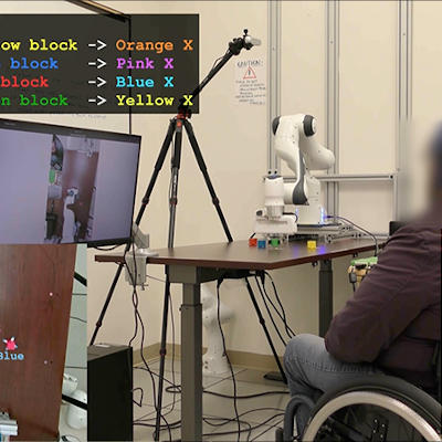 How wearable brain-computer interfaces use AI to aid movement