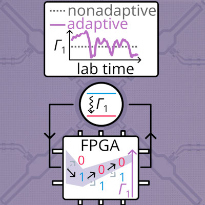 Fast detection of qubit fluctuations advances quantum computing